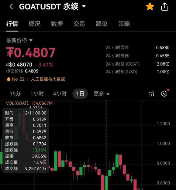 币安和币安哪个交易所手续费最低？ - php中文网